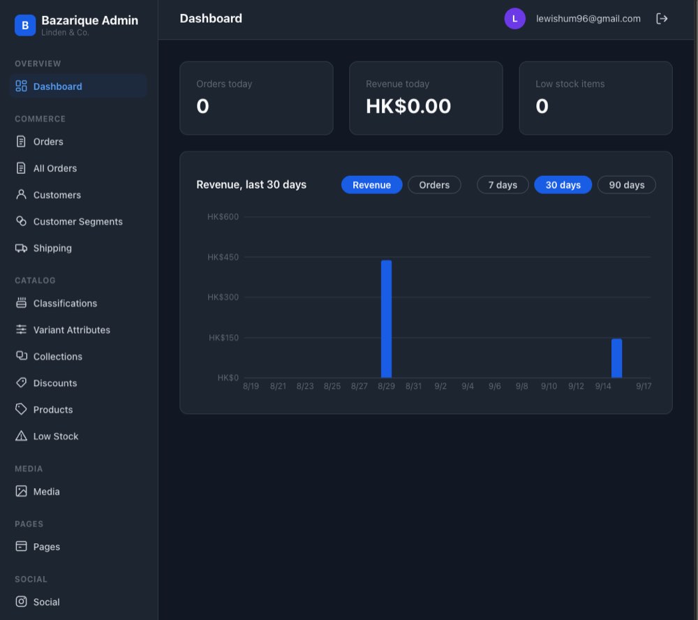 The LionRise Commerce admin dashboard